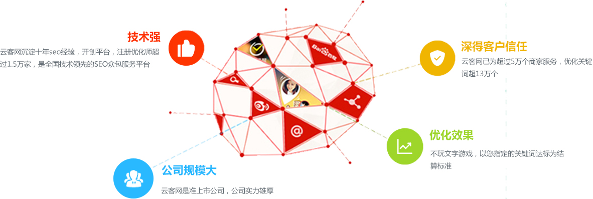 為什么選擇云客網(wǎng)