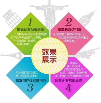 現(xiàn)在很多人會問,外鏈對于網(wǎng)站本身的排名優(yōu)化是否還有用，還有沒有必要繼續(xù)